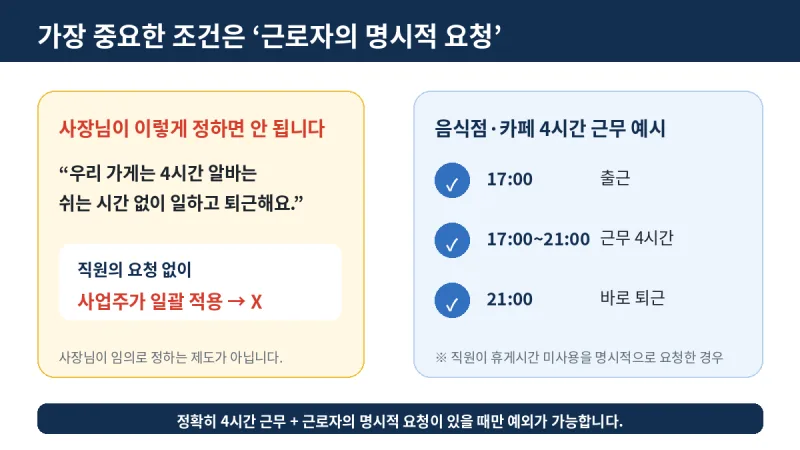 명시적 요청이 있어야 예외가 적용된다