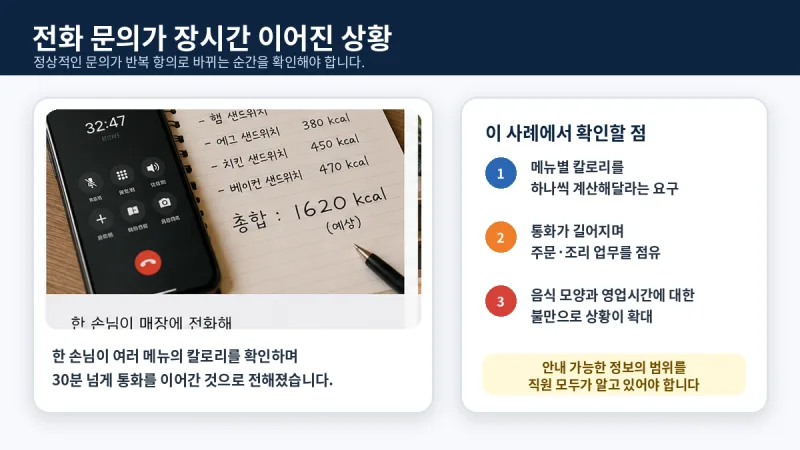 장시간 전화 문의가 반복 항의로 바뀌는 상황