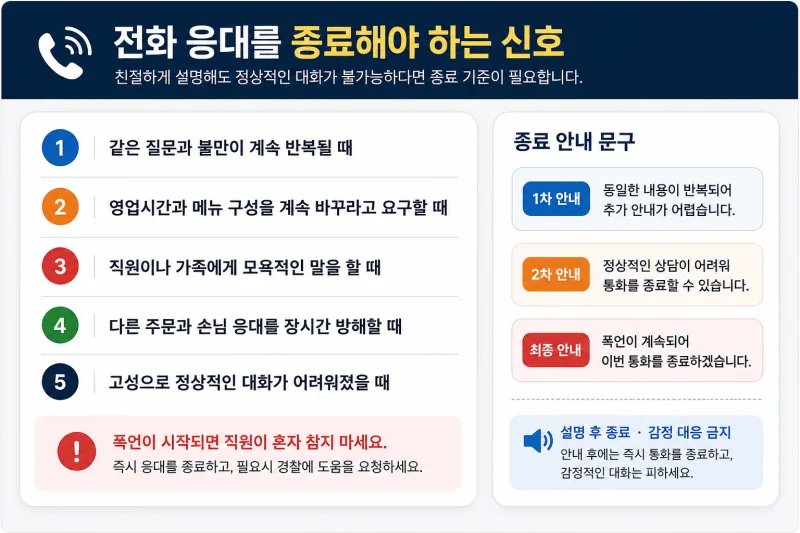 정상적인 대화가 불가능해진 상황에서의 응대 종료 판단