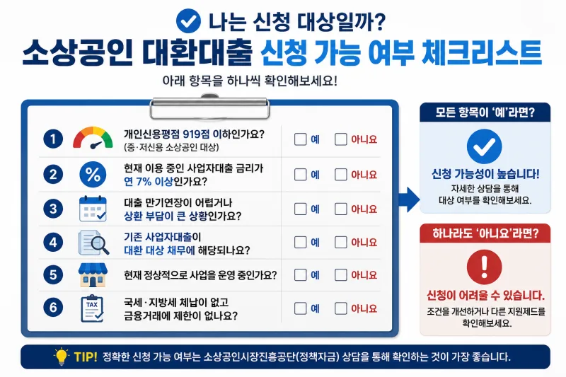 소상공인 대환대출 신청 가능 여부 6문항 체크리스트