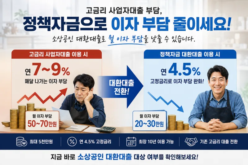 소상공인 대환대출 신청 가능한 경우와 신청이 어려운 경우 비교 - 정상 운영, 연 7% 이상, 2022년 5월 이전 실행, 대환 대상 채무, 신용점수 919점 이하