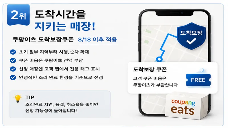 쿠팡이츠 도착보장쿠폰, 비용은 쿠팡이츠 전액 부담