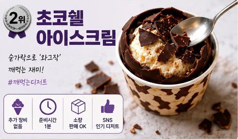 2위 초코쉘 아이스크림 - 숟가락으로 와그작 깨먹는 디저트. 추가 장비 없음, 준비시간 1분, 소량 판매 가능