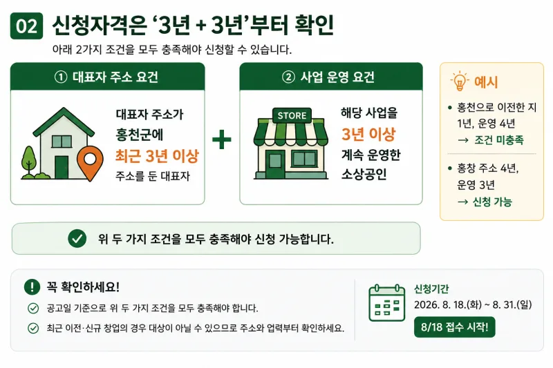 홍천 소상공인 시설개선 지원 신청 기간