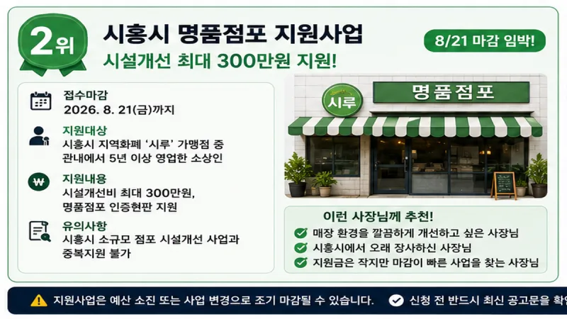 시흥시 명품점포 지원사업, 시설개선 최대 300만원, 8월 21일 마감