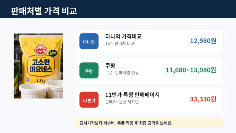 오뚜기 마요네즈 3.2kg 판매처별 가격