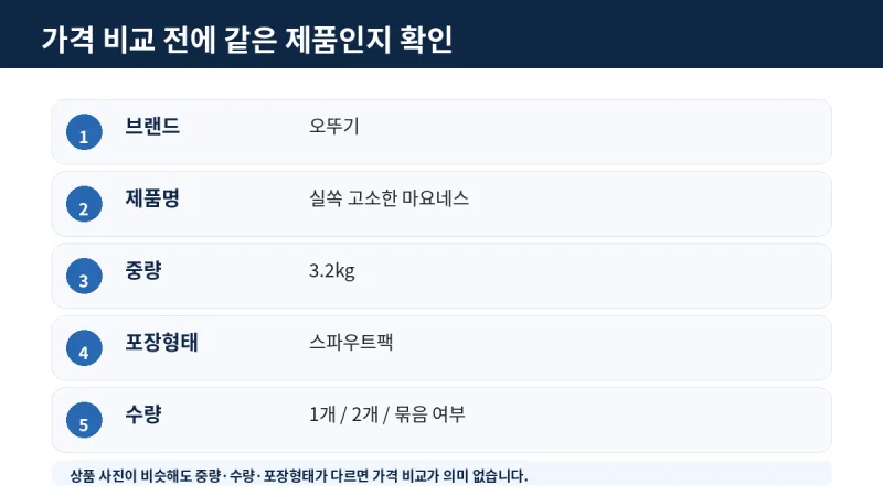 오뚜기 마요네즈 동일 상품 확인 방법