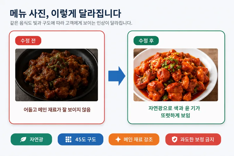 스마트폰으로 메뉴 사진 촬영하기 - 렌즈 닦기, 자연광 활용, 구도 선택, 메인 재료 배치, 과도한 보정 피하기