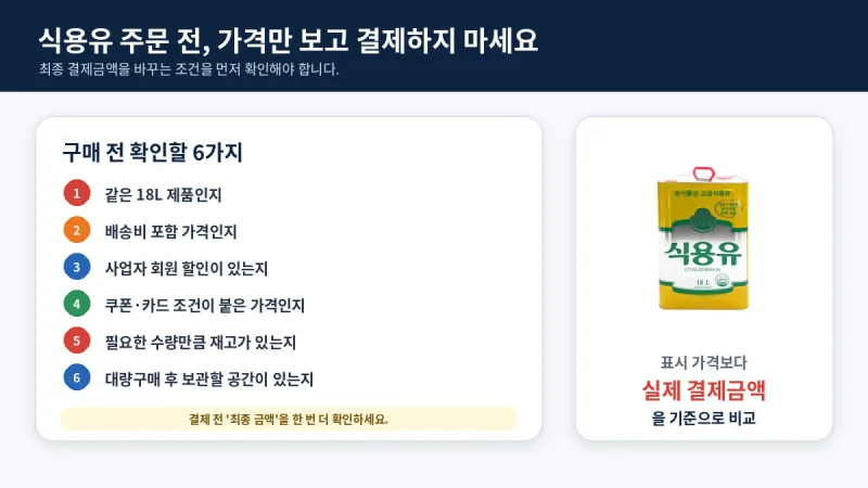 배송비와 할인조건을 포함한 실제 결제금액 확인