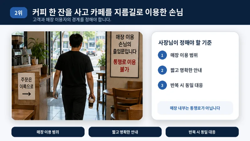 음료를 산 손님이 매장을 통행로로 이용한 사례