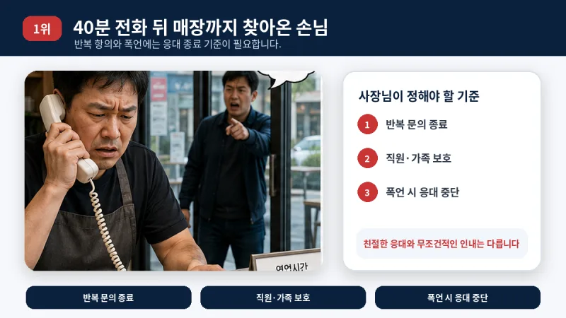 장시간 전화 문의가 폭언으로 이어진 사례