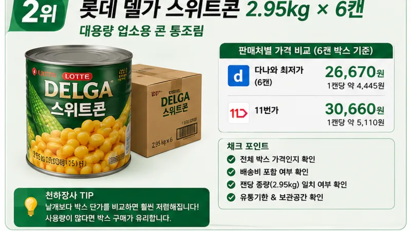 롯데 델가 스위트콘 2.95kg 6캔 박스 가격 비교