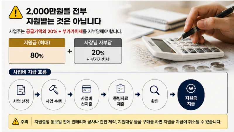 자부담과 지원금 지급 흐름